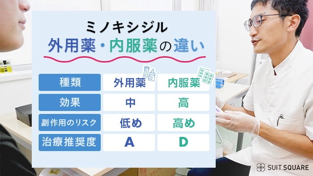 外用薬と内服薬の違いをまとめたイラスト