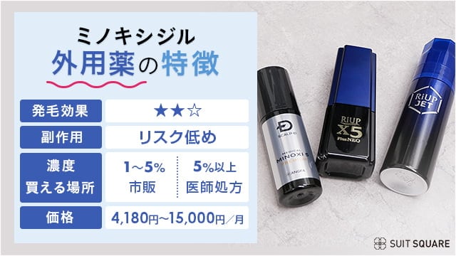 ミノキシジル外用薬の特徴