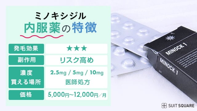 ミノキシジル内服薬の特徴