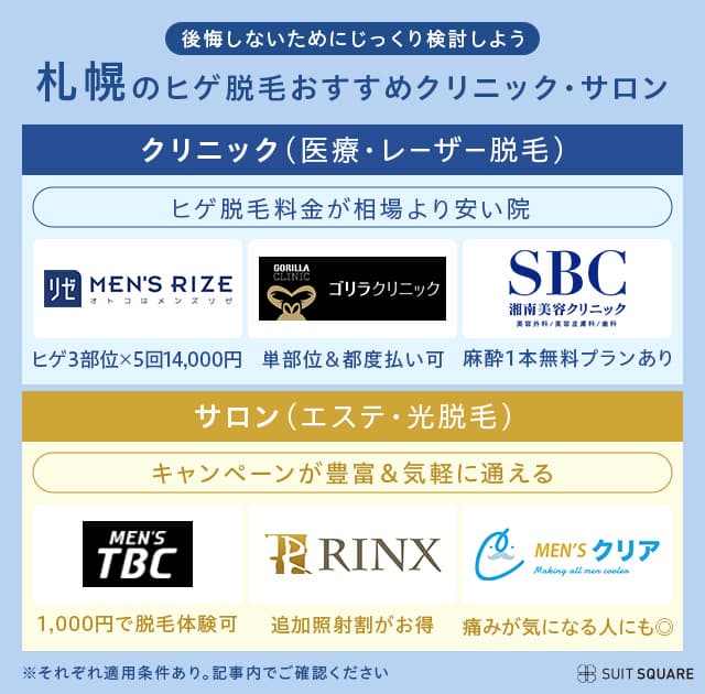 札幌でヒゲ脱毛するならここ！おすすめクリニック・サロンの比較表