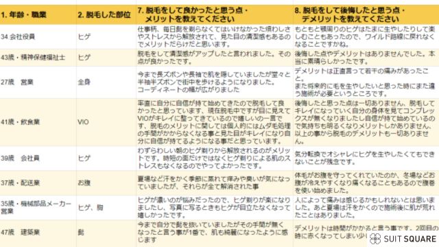 医療脱毛のデメリットに関するアンケート