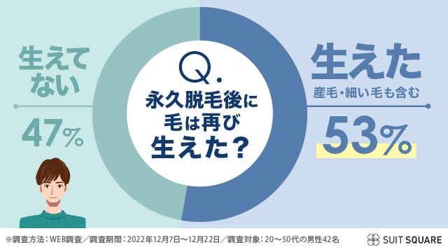 医療脱毛アンケート結果