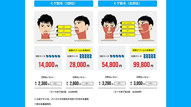 メンズリゼの脱毛料金プラン