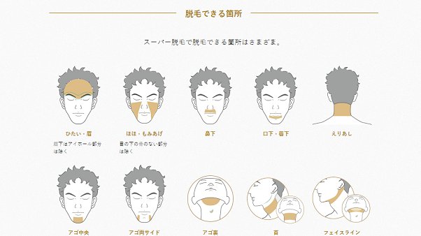 メンズTBCのヒゲ脱毛料金表
