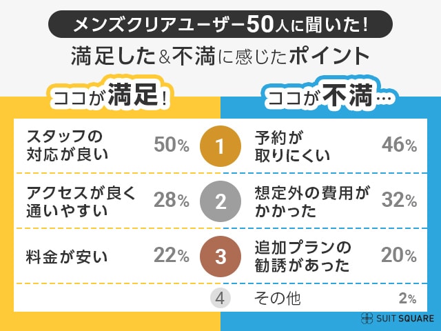 メンズクリアユーザー50人のアンケートを紹介