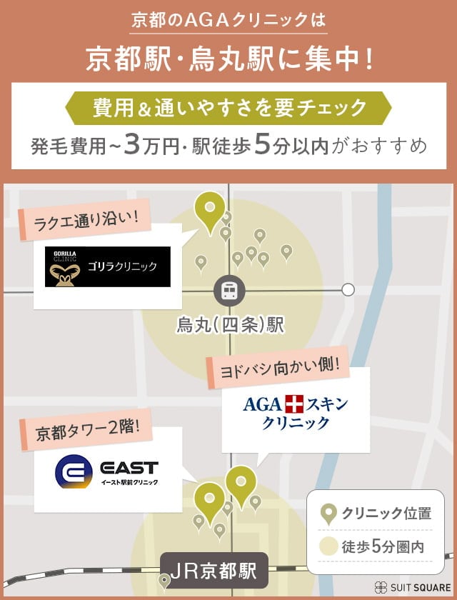 京都駅前・烏丸駅前にあるAGAクリニックを解説する地図