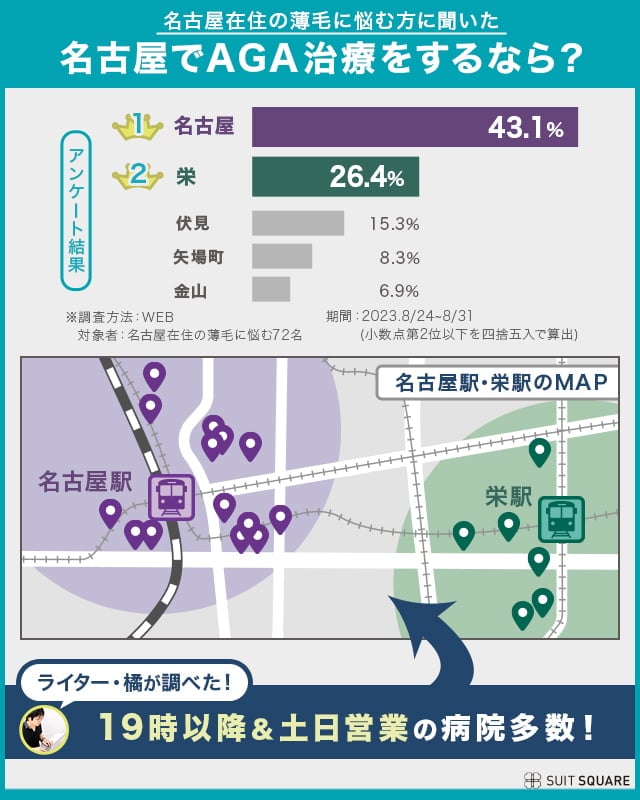 名古屋のAGAクリニックマップとアンケート結果