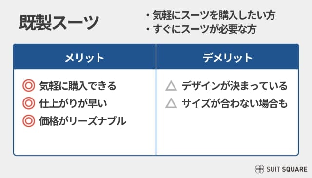 スーツ おすすめ 既製スーツ