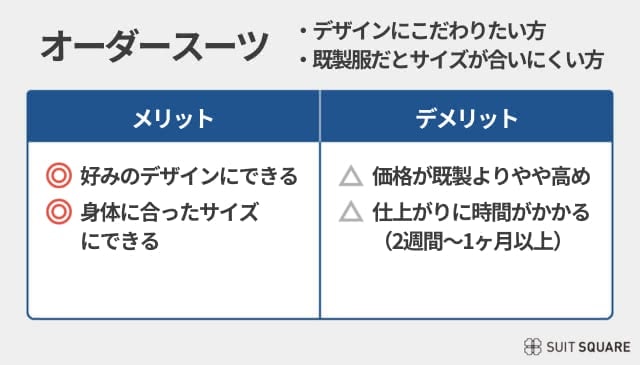 スーツ おすすめ オーダースーツ