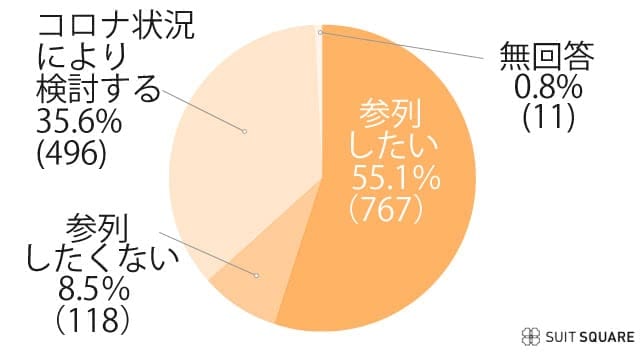 2022参列希望